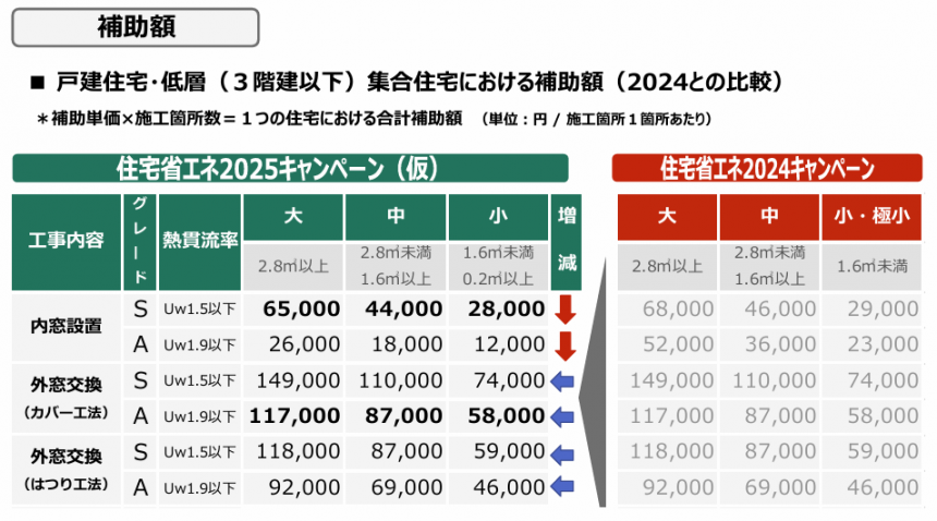 窓リノベ2025補助額